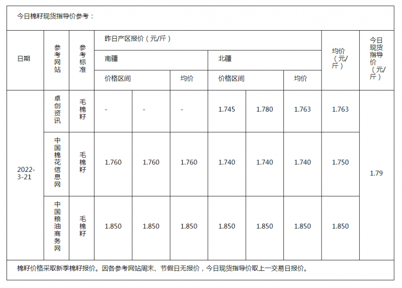 棉籽