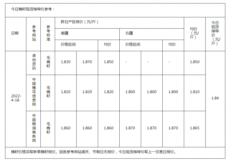 棉籽