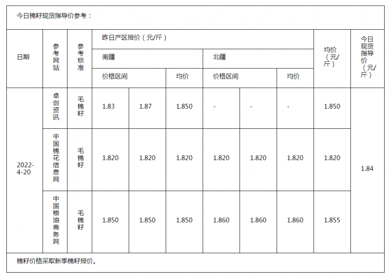 棉籽