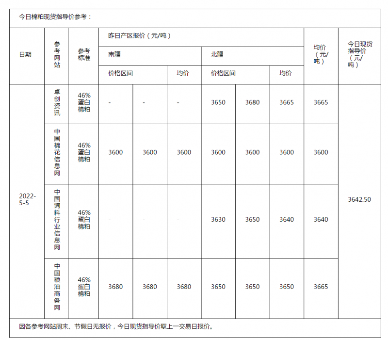 棉粕