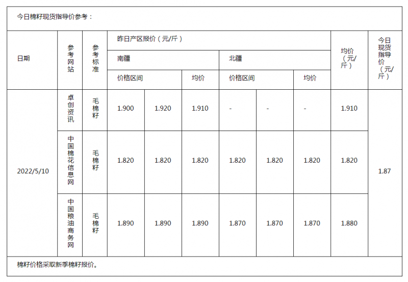 棉籽