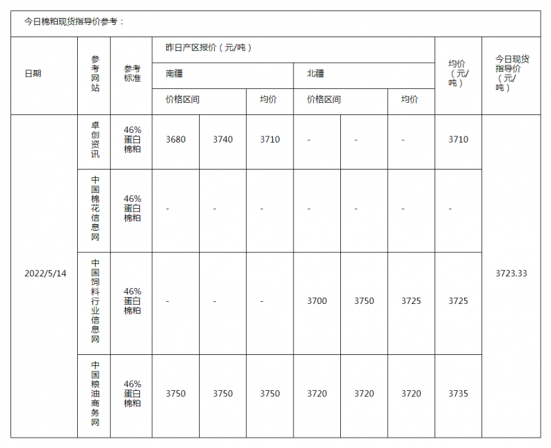 棉粕