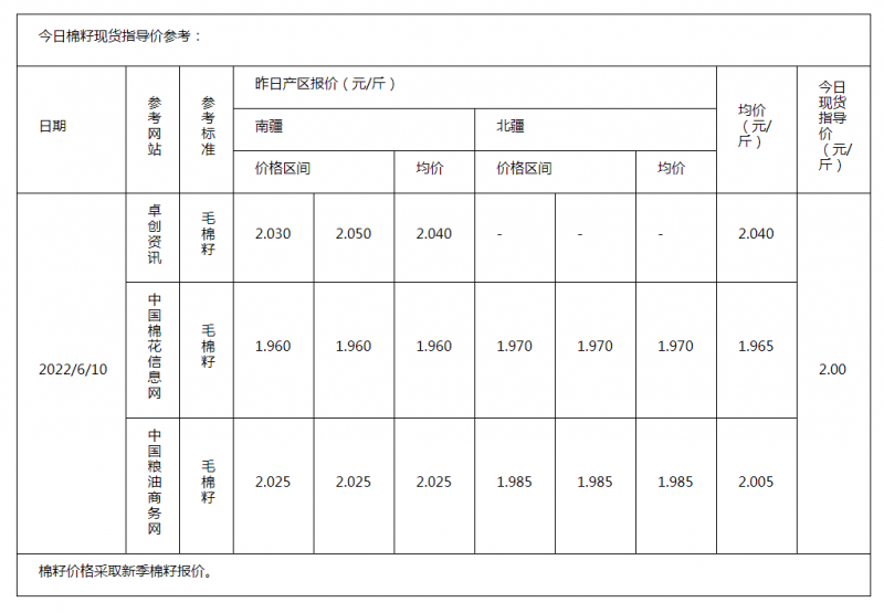 棉籽