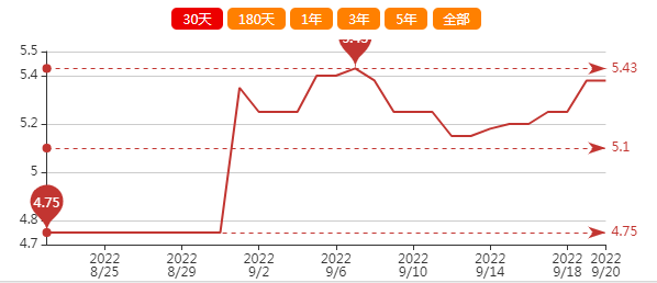 花生