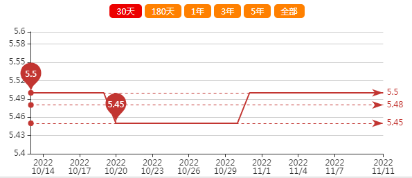 花生