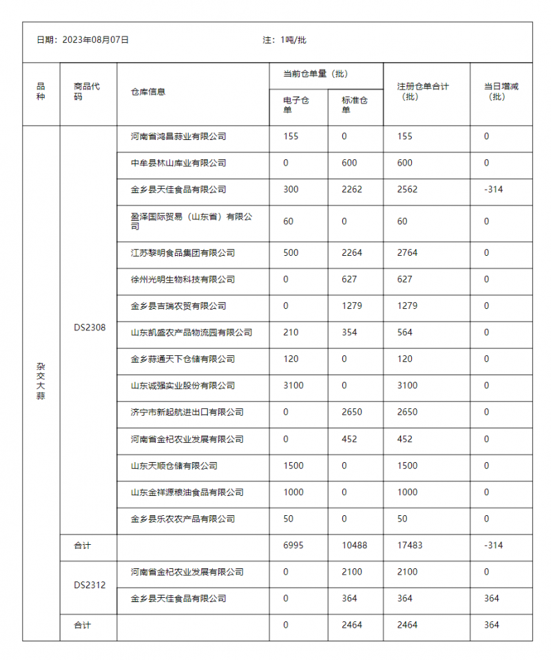 牡丹國際_2023年08月07日