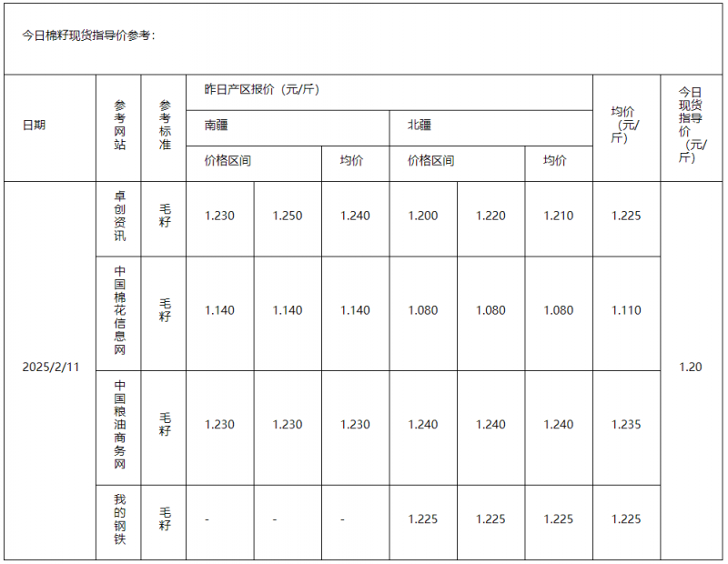 棉籽